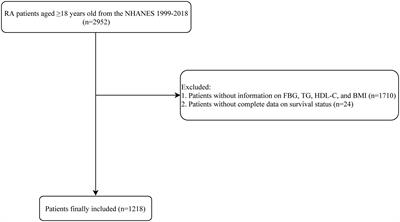 Association between metabolic score for insulin resistance and cardiovascular disease mortality in patients with rheumatoid arthritis: evidence from the NHANES 1999-2018